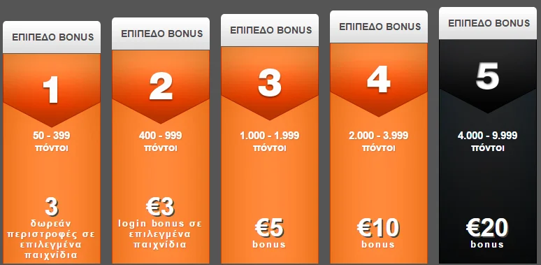 Vista Bonus